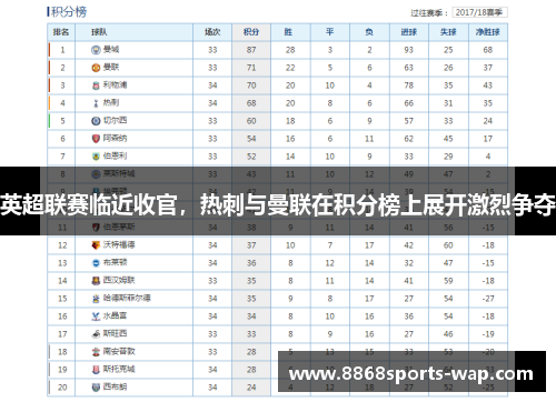 英超联赛临近收官，热刺与曼联在积分榜上展开激烈争夺
