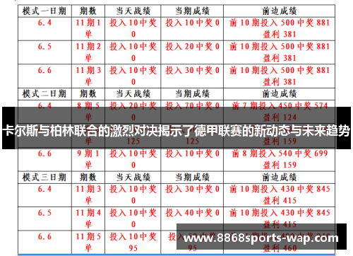 卡尔斯与柏林联合的激烈对决揭示了德甲联赛的新动态与未来趋势
