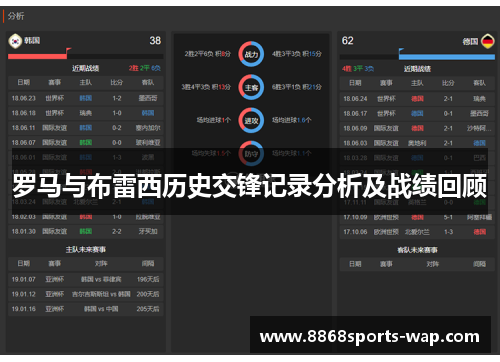 罗马与布雷西历史交锋记录分析及战绩回顾